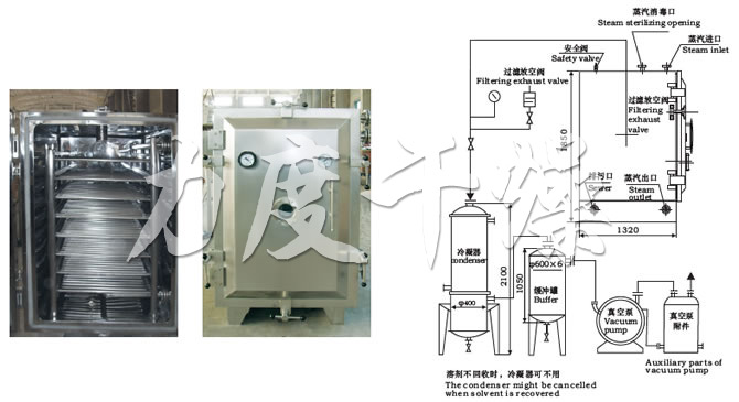 FZG/YZG方形、圓形靜態(tài)真空干燥機結構示意圖